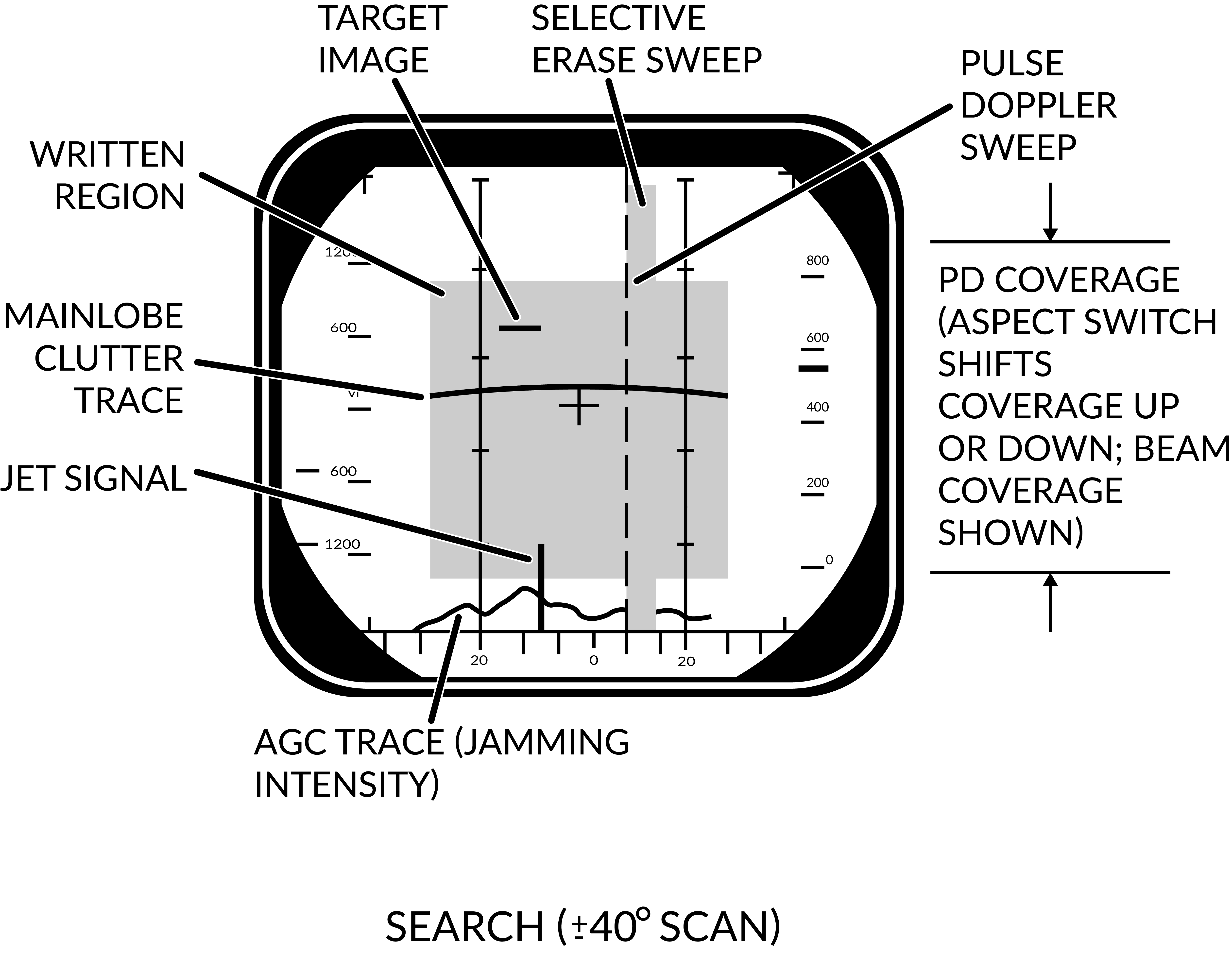 Pulse Doppler Search