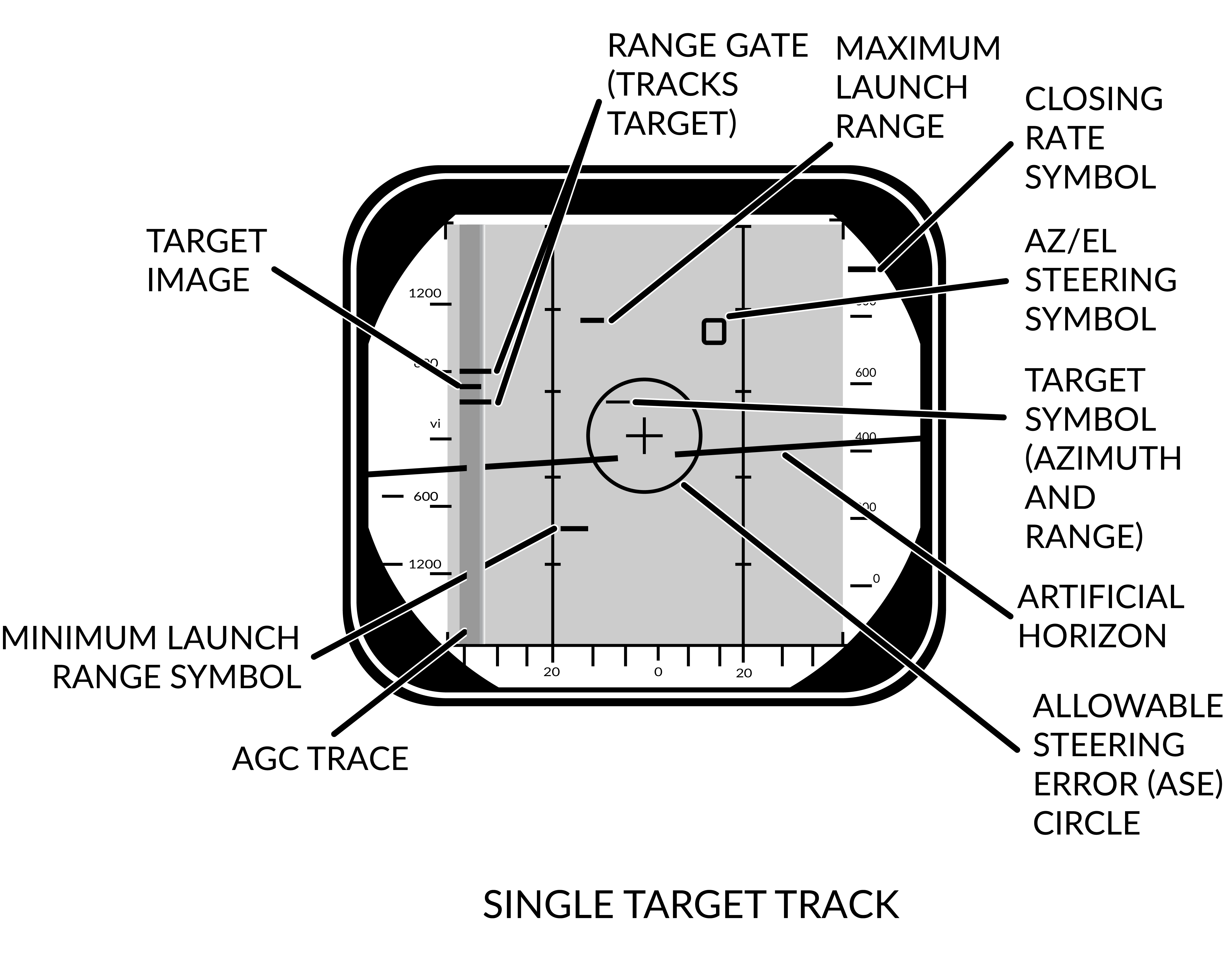 Pulse Doppler STT