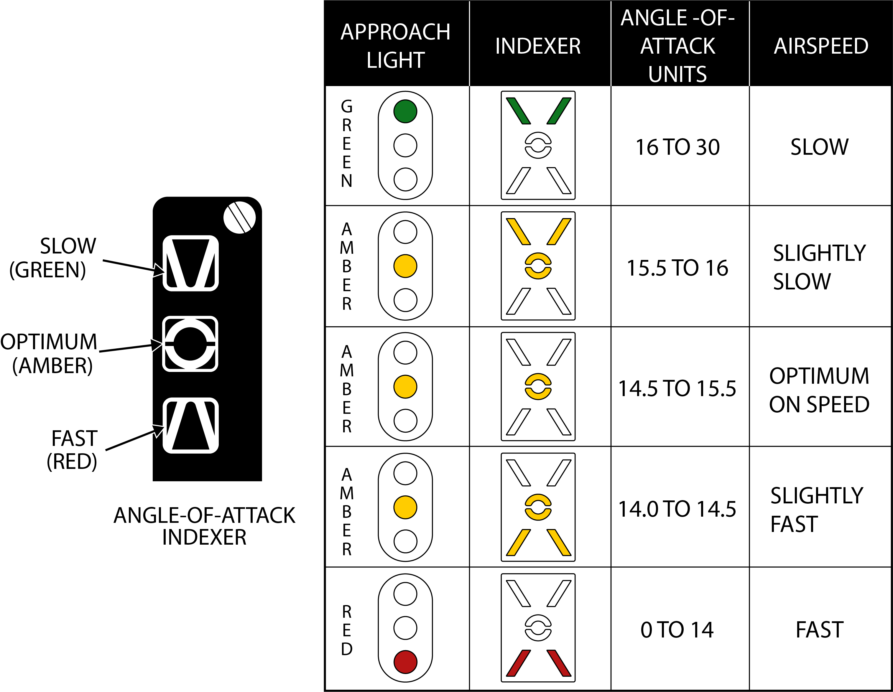 aoaindexer