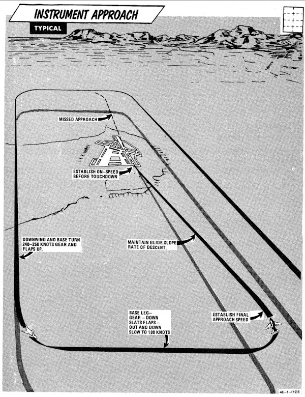 PAR/ILS Approach