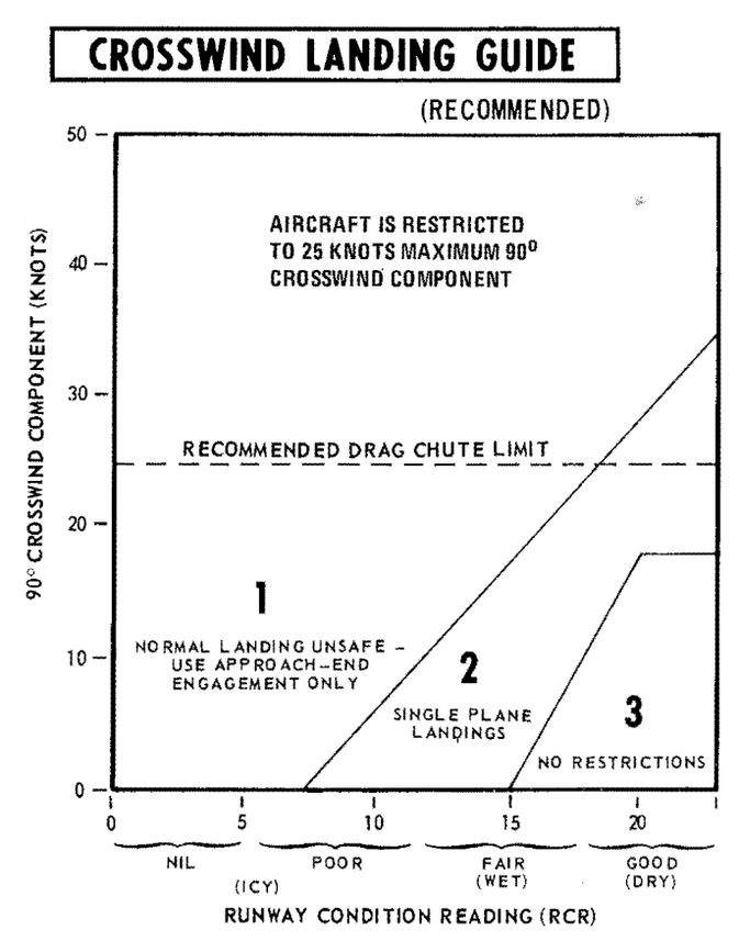 Crosswind Landing Guide