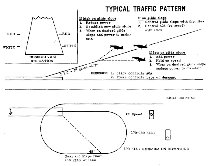 Landing Pattern 2