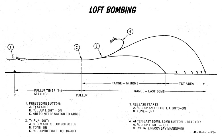 manual_loft_diagram