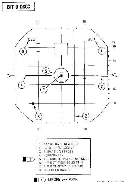 Radar Air-to-Air BIT Procedures - Heatblur F-14 Tomcat