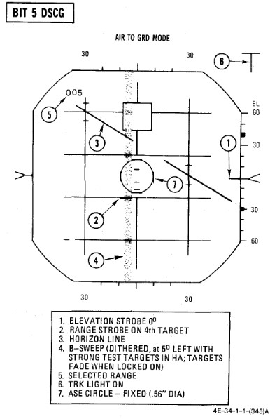 manual_radar_bit_5_air_to_ground