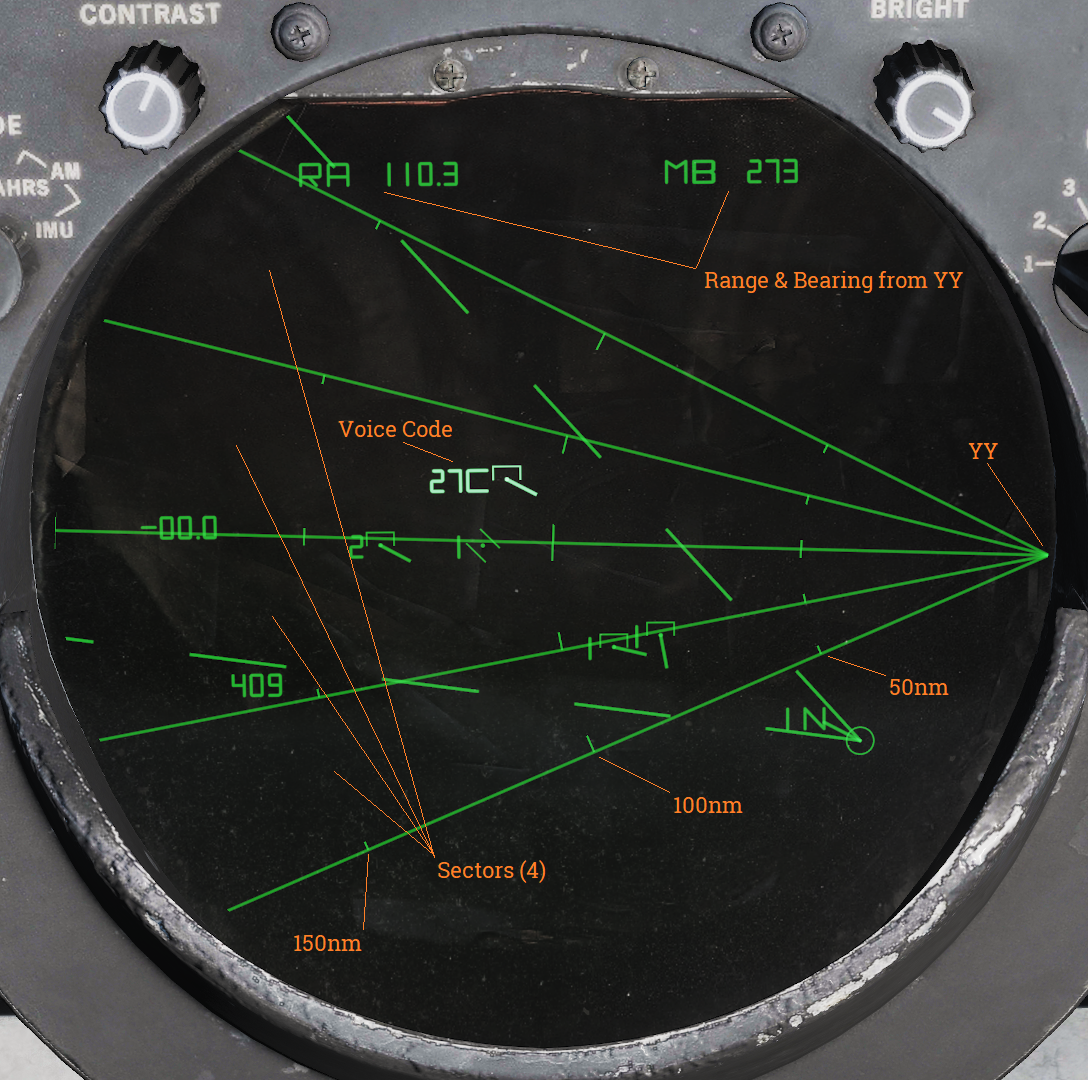 NAV GRID