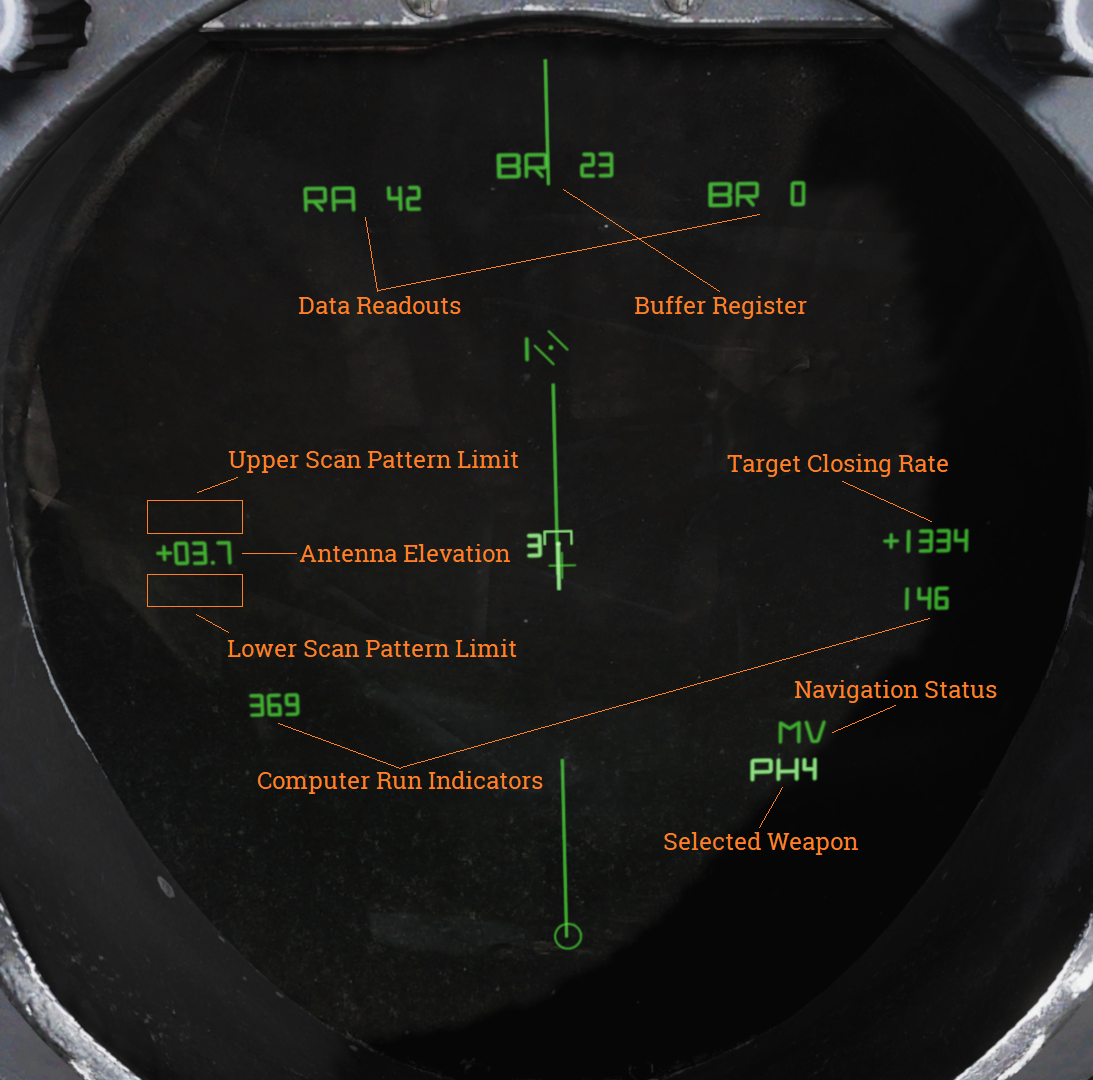 TID Indicators